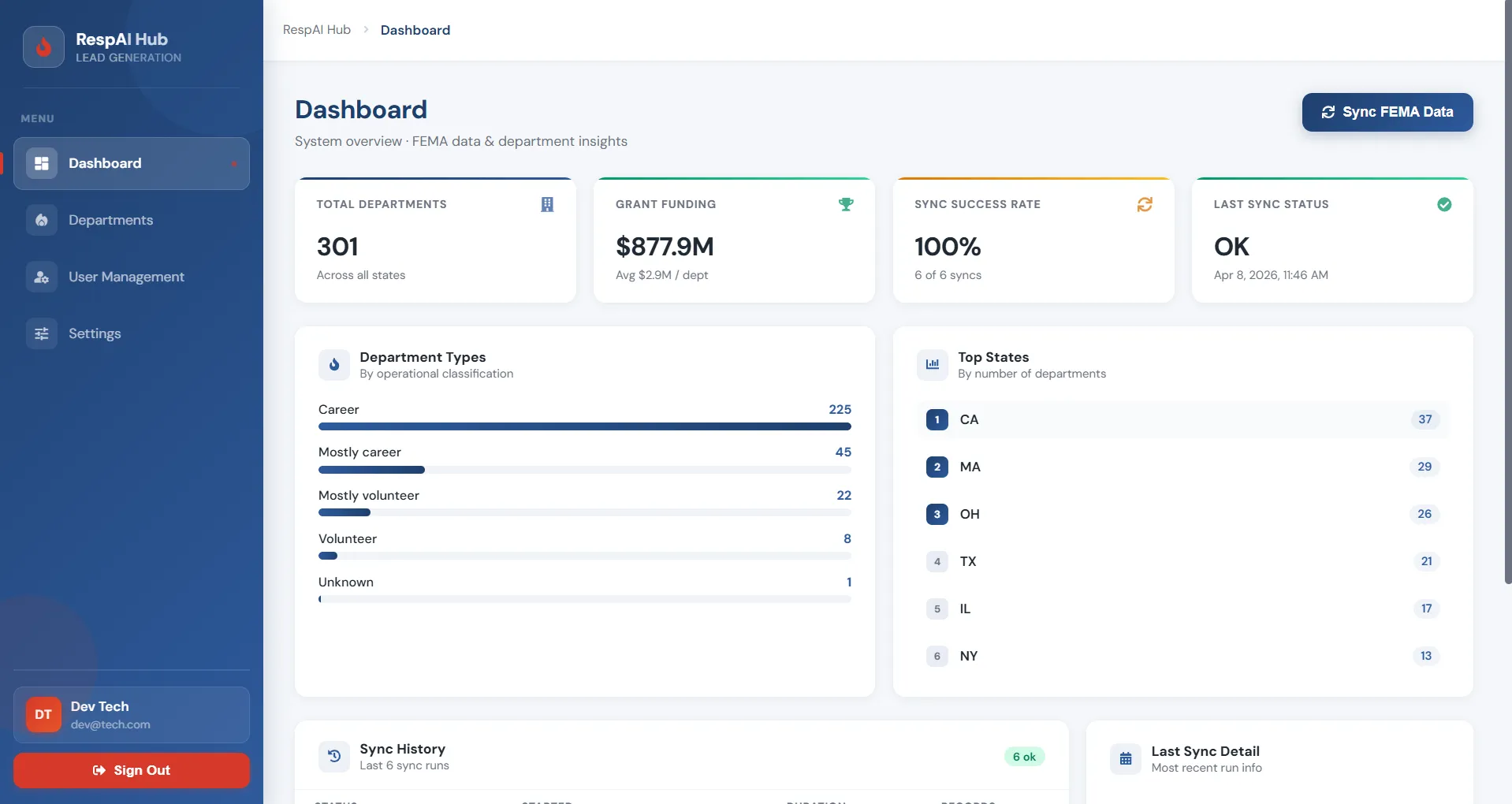 RespAI Hub dashboard